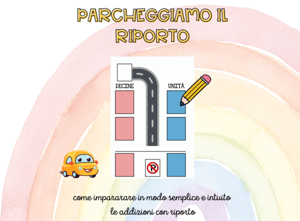 Parcheggiamo il riporto; le addizioni in colonna