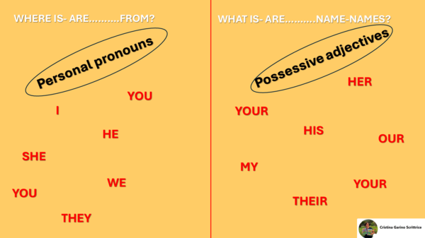 PERSONAL PRONOUNS AND POSSESSIVE AJECTIVES