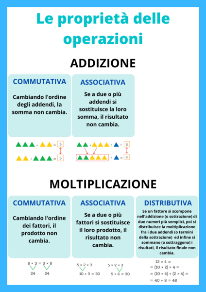 Regole di matematica