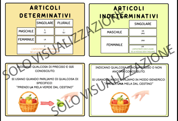 Mini Guida sugli Articoli