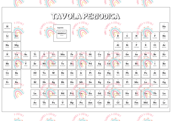 Tavola periodica semplificata