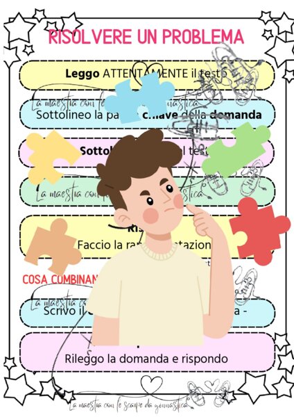 Risolvere il problema- Passaggi