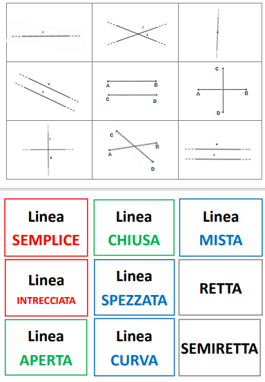 GEOMETRIA - Flashcard