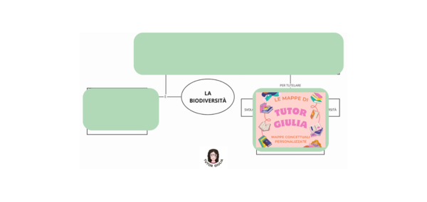 LE BIODIVERSITÀ