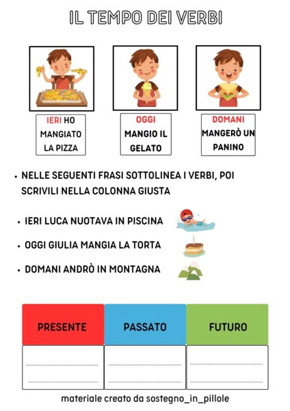 Il tempo dei verbi
