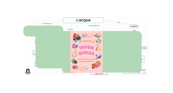 L'ACQUA