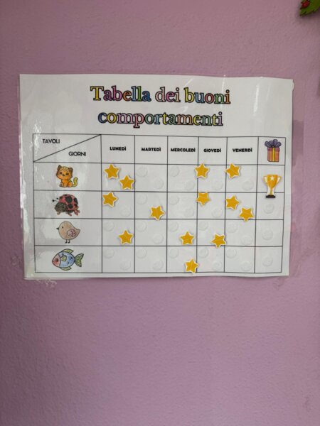 Tabella dei buoni comportamenti