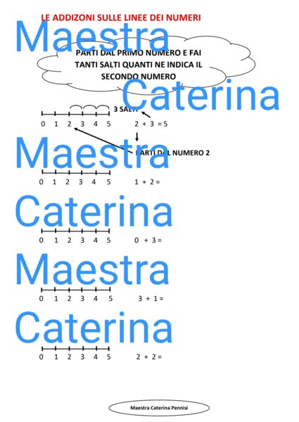 Le addizioni con i numeri fino a 5 sulla linea dei numeri