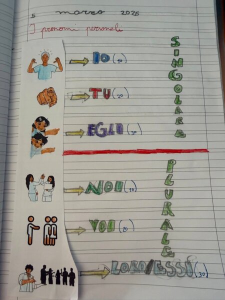 Pronomi personali cl. 2/3