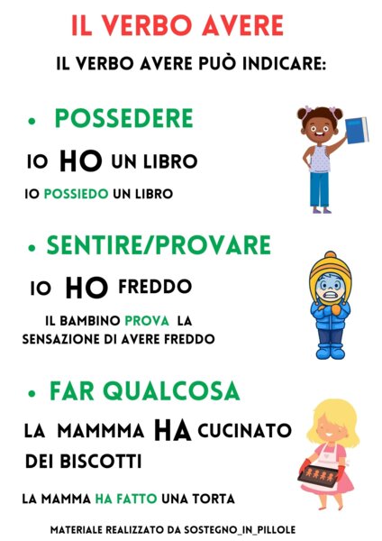 Il verbo avere e l’uso dell’ H
