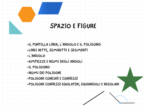 Geometria: punto, linea, angolo, poligono
