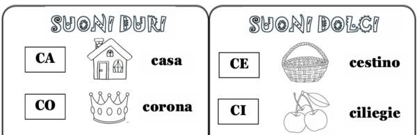 Libricino con suoni duri e dolci lettera C