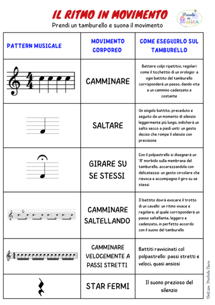 suona il ritmo