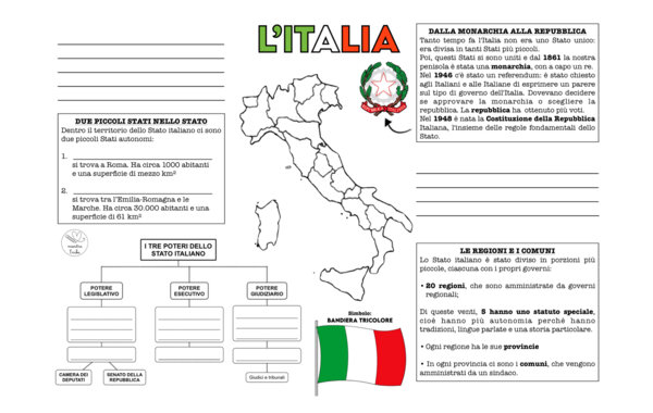 ITALIA - schema riassuntivo