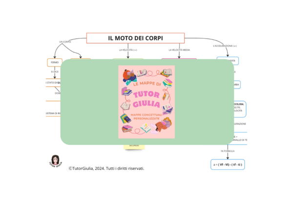 IL MOTO DEI CORPI