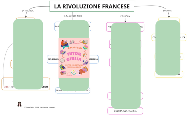 LA RIVOLUZIONE FRANCESE