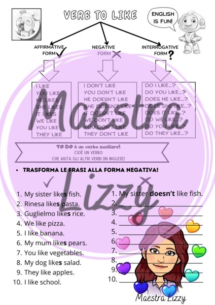 Scheda sul verbo TO LIKE - Mappa
