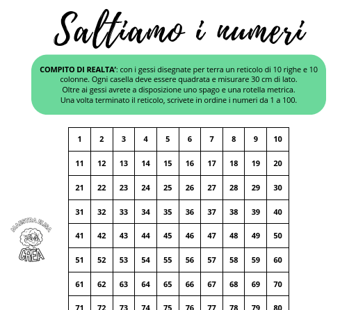 Saltiamo i numeri