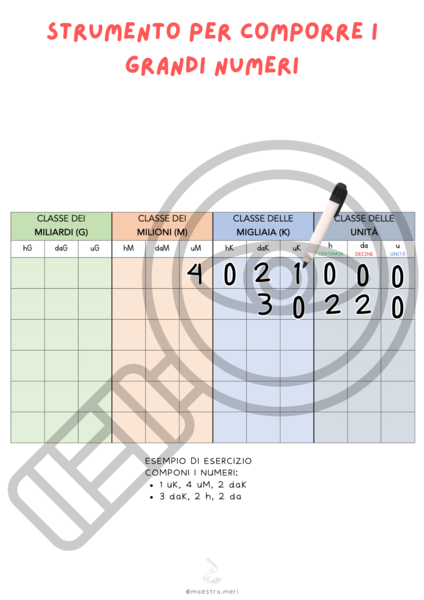 Strumento per comporre i grandi numeri