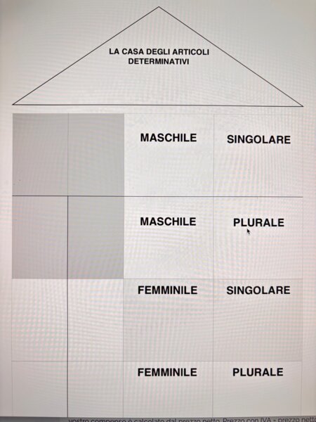 La casetta degli articoli determinativi