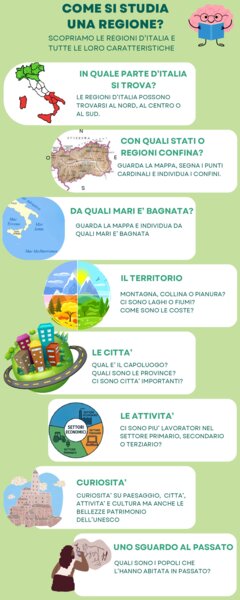 COME STUDIARE UNA REGIONE