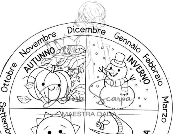 Ruota dei mesi e dellevstagioni