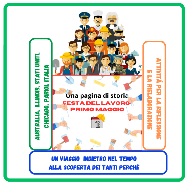 1° maggio-festa dei lavoratori; un viaggio nel tempo per conoscere e scoprire