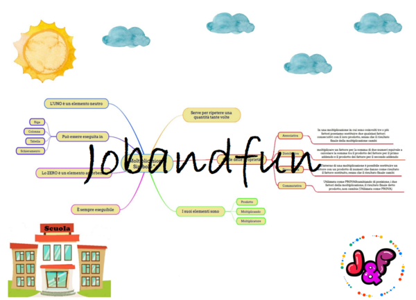 Le 4 operazioni - mappe
