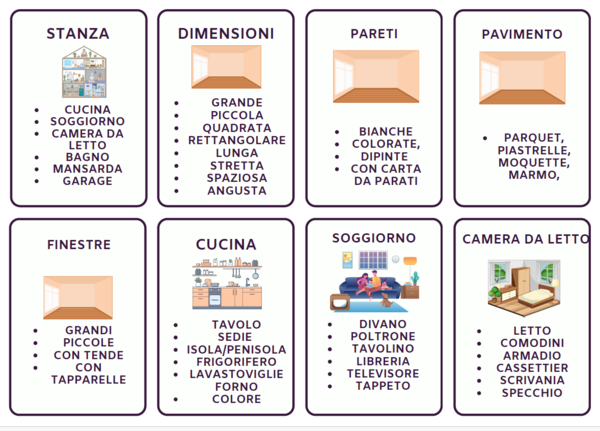 FLASHCARD: DESCRIZIONE CASA