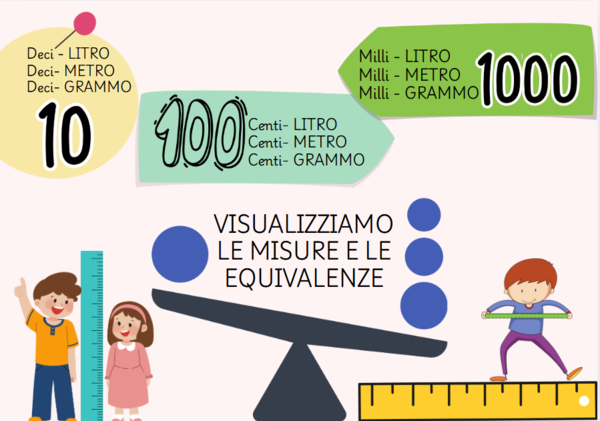TABELLE PER UNITA' DI MISURA