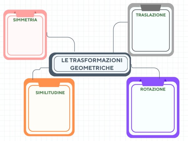 LE TRASFORMAZIONI GEOMETRICHE