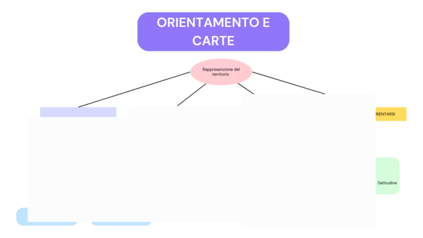 Mappa geografia su orientamento e carte