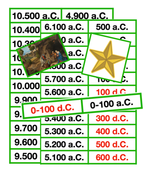 La striscia dei secoli