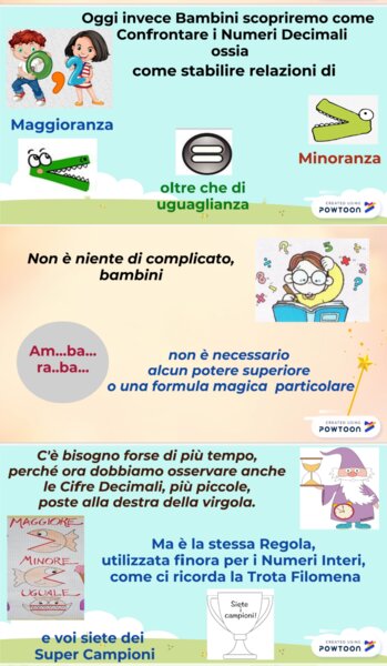 CONFRONTO TRA NUMERI DECIMALI - LA STRATEGIA PER STABILIRE RELAZIONI