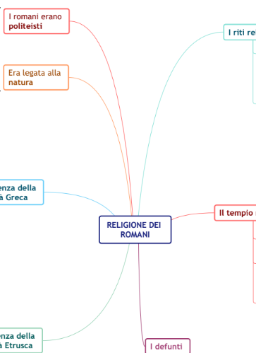 I Romani: la religione dei Romani.