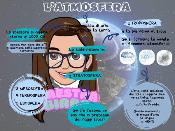 L'atmosfera