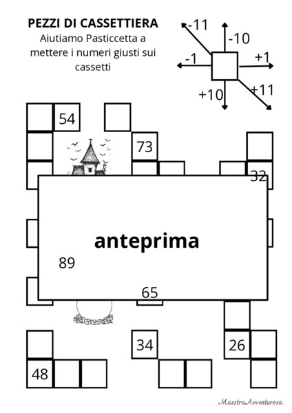 STRATEGIE E CALCOLI CON I NUMERI FINO A 200