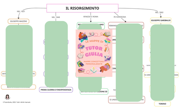 IL RISORGIMENTO
