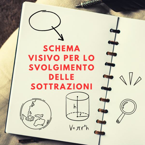 Scema visivo per lo svolgimento delle sottrazione