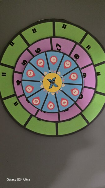 Ruota delle tabelline