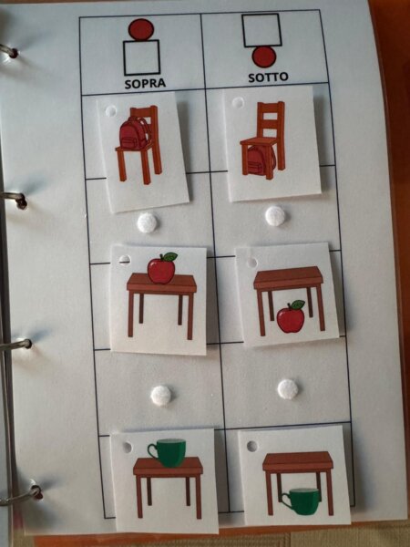 CONCETTI TOPOLOGICI - CAA