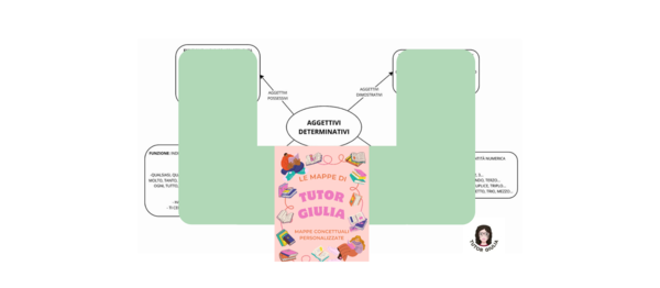 AGGETTIVI DETERMINATIVI