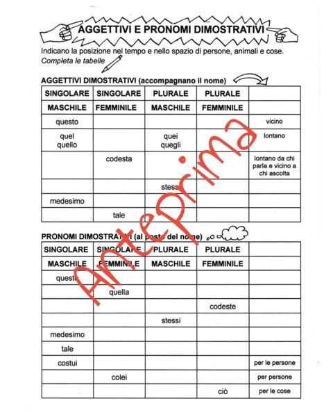 Aggettivi e pronomi dimostrativi