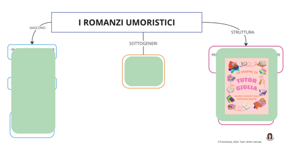 I ROMANZI UMORISTICI
