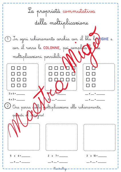 La proprietà commutativa della moltiplicazione