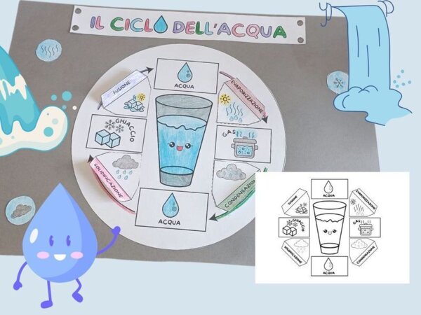 Il Viaggio Magico dell'Acqua! 🌍💙