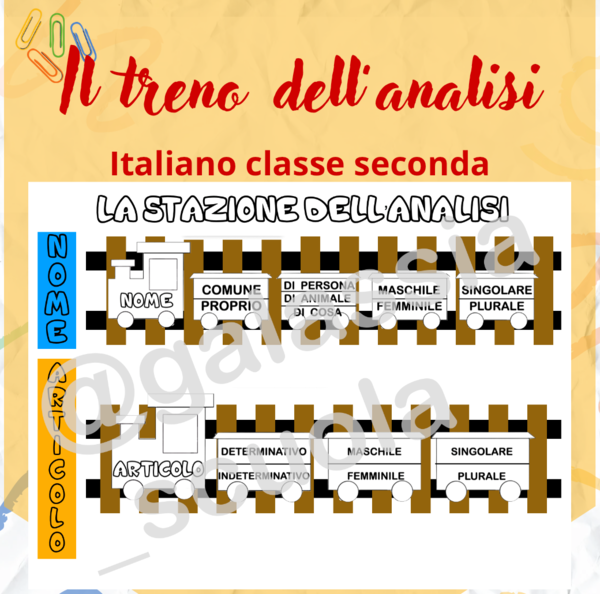 Il treno dell'analisi - classe seconda