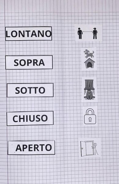 Ripasso di vari indicatori topologici per la classe prima (davanti/dietro, dentro/fuori, sotto/sopra, aperto/chiuso, vicino/lontano)