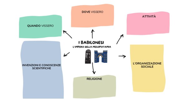 I BABILONESI