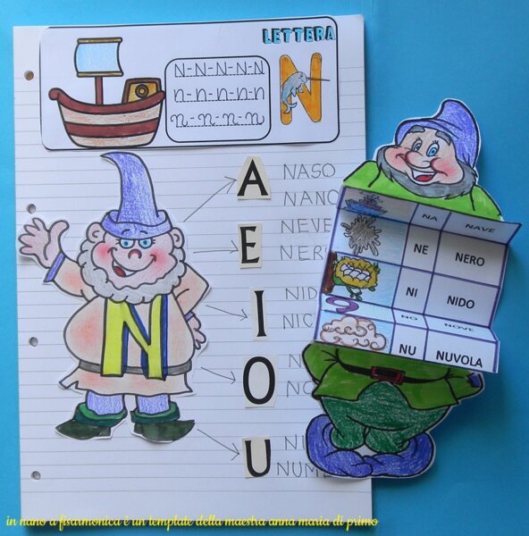 Lettera N di NaNo e Nasello
